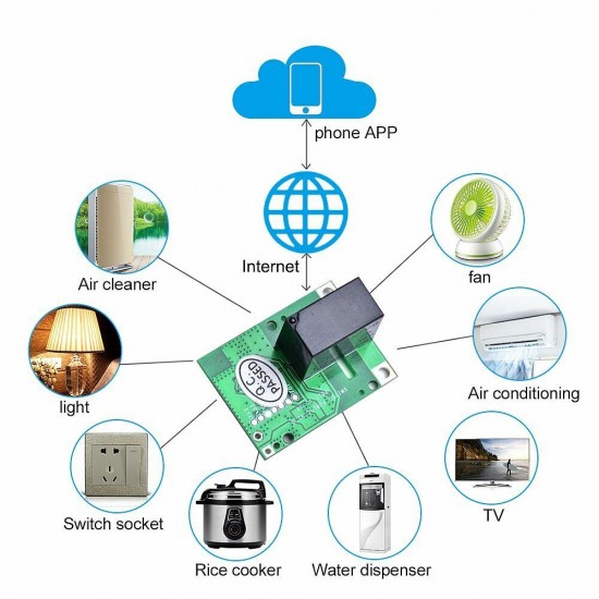 RE5V1C Relay Module 5V WiFi DIY Switch Dry Contact Output Inching/Selflock Working Modes APP/Voice/LAN Control for Smart Home