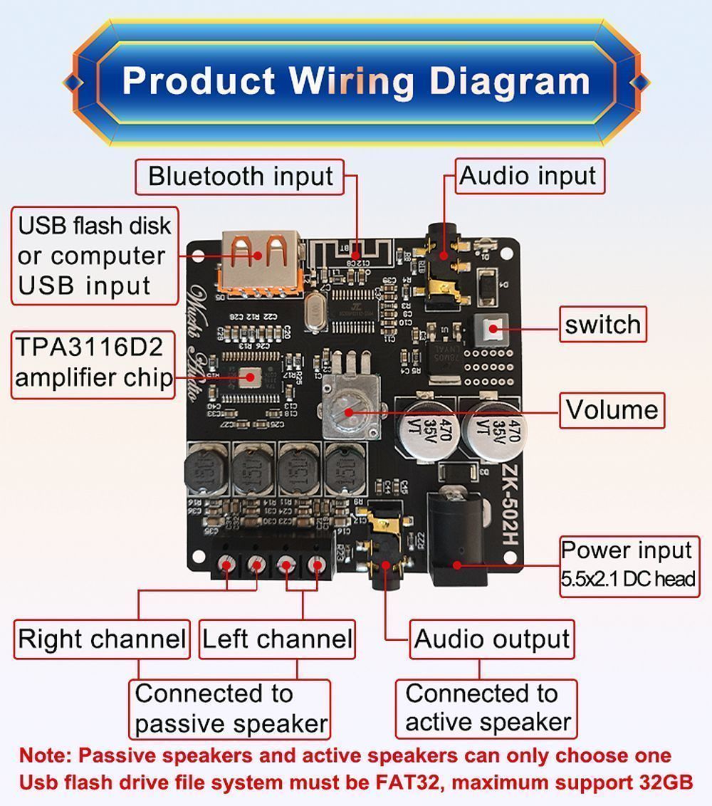 ZK-502H-50Wx2-TPA3116D2-HIFI-20-Stereo-Bluetooth-50-Digital-Power-Amplifier-Module-1745642
