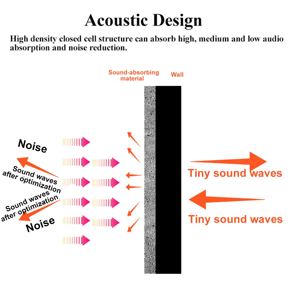 16-Pcs-Soundproofing-Wedges-Acoustic-Panels-Tiles-Insulation-Closed-Cell-Foams-1737781