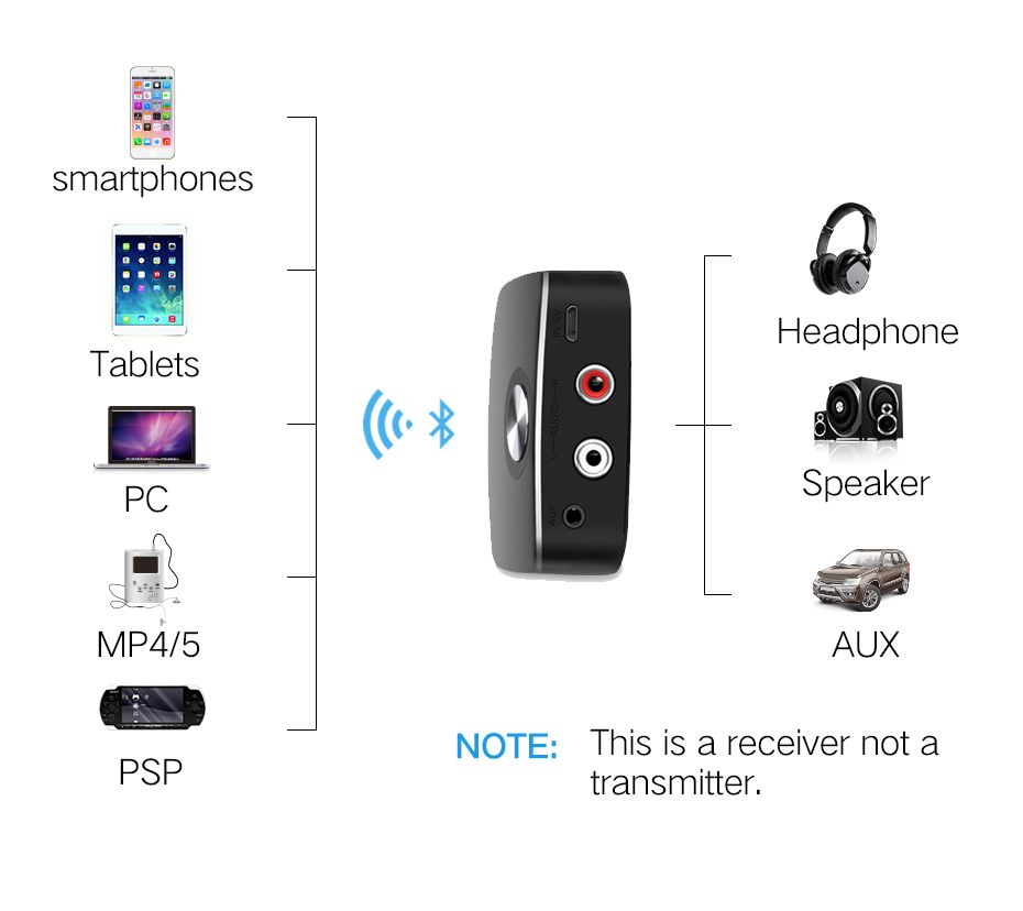 Ugreen-Wireless-bluetooth-41-Receiver-Adapter-35mm-to-2RCA-AUX-Audio-Music-Adapter-1165938