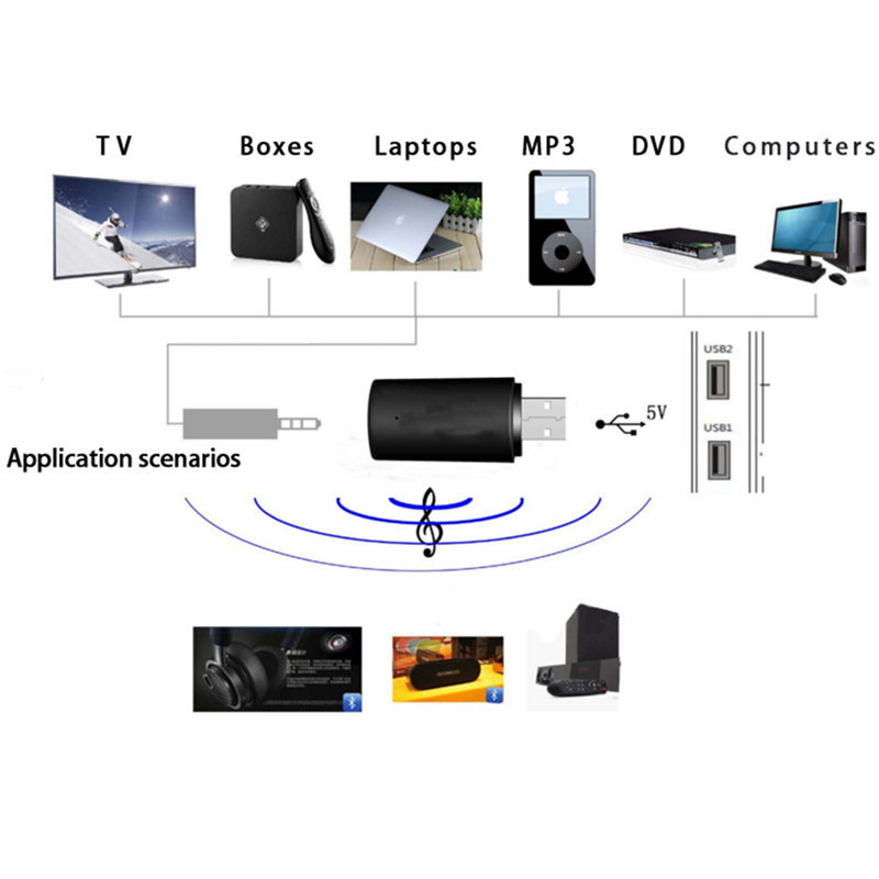 BT35F05-USB-Wireless-bluetooth-Stereo-Music-Audio-Adapter-For-Smart-TVComputerDVDMP3-1107968