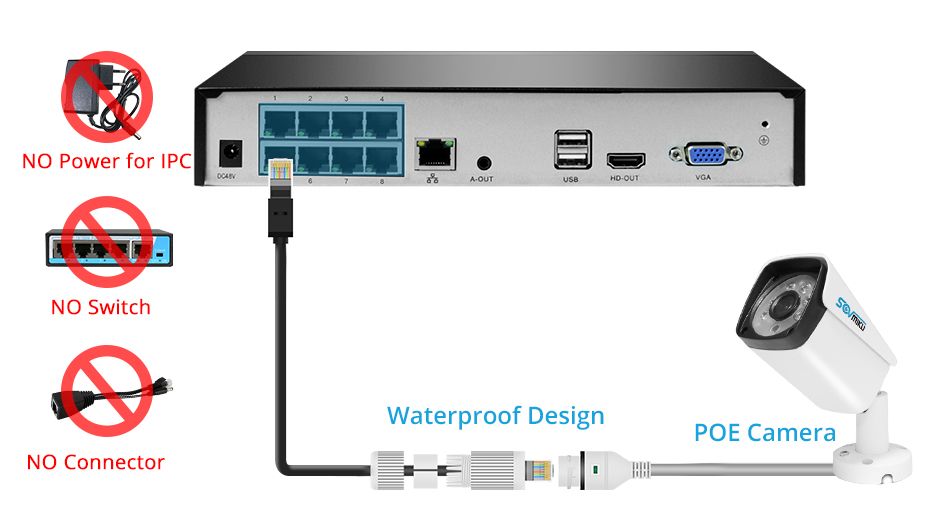 SOVMIKU-SFNVR-P-4H265-8CH-5MP-POE-NVR-Security-Surveillance-CCTV-NVR-ONVIF-P2P-System-Network-Video--1653512