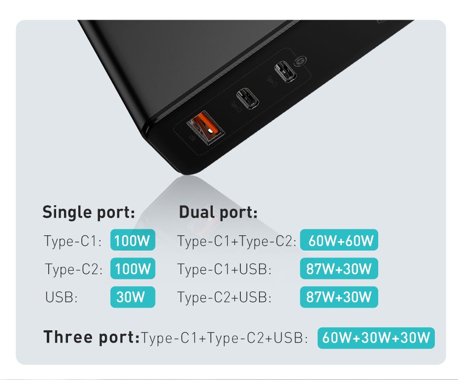 GaNSiC-Tech-Baseus-120W-USB-C-Charger-3-Port-PD30-QC4-SCP-FCP-Quick-Charge-USB-Wall-Charger-US-Plug--1707505