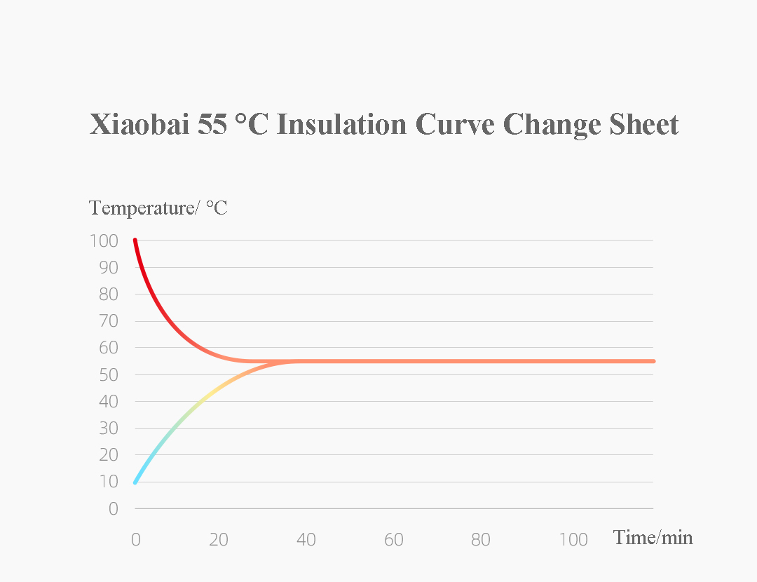 Sanjie-Electric-Tray-Coffee-Tea-USB-Drink-Warmer-Cup-Heater-55-Thermostat-Insulation-Base-Mat-1519163