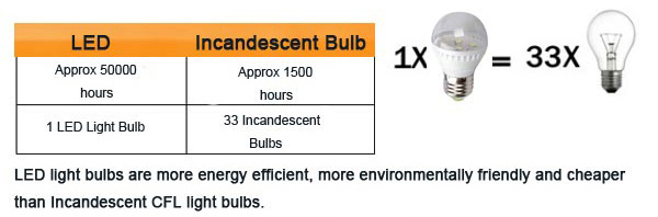 E27-32W-Warm-WhiteWhite-648-SMD-3014-85-265V-LED-Corn-Light-Bulb-925259