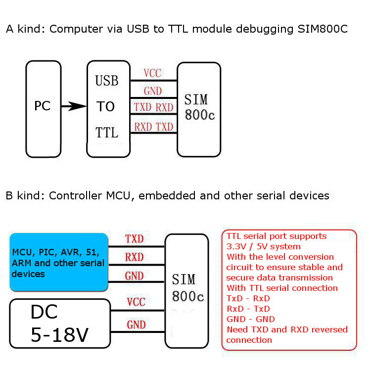 SIM808-Module-GPS-GSM-GPRS-Quad-Band-Development-Board-Geekcreit-for-Arduino---products-that-work-wi-1063106