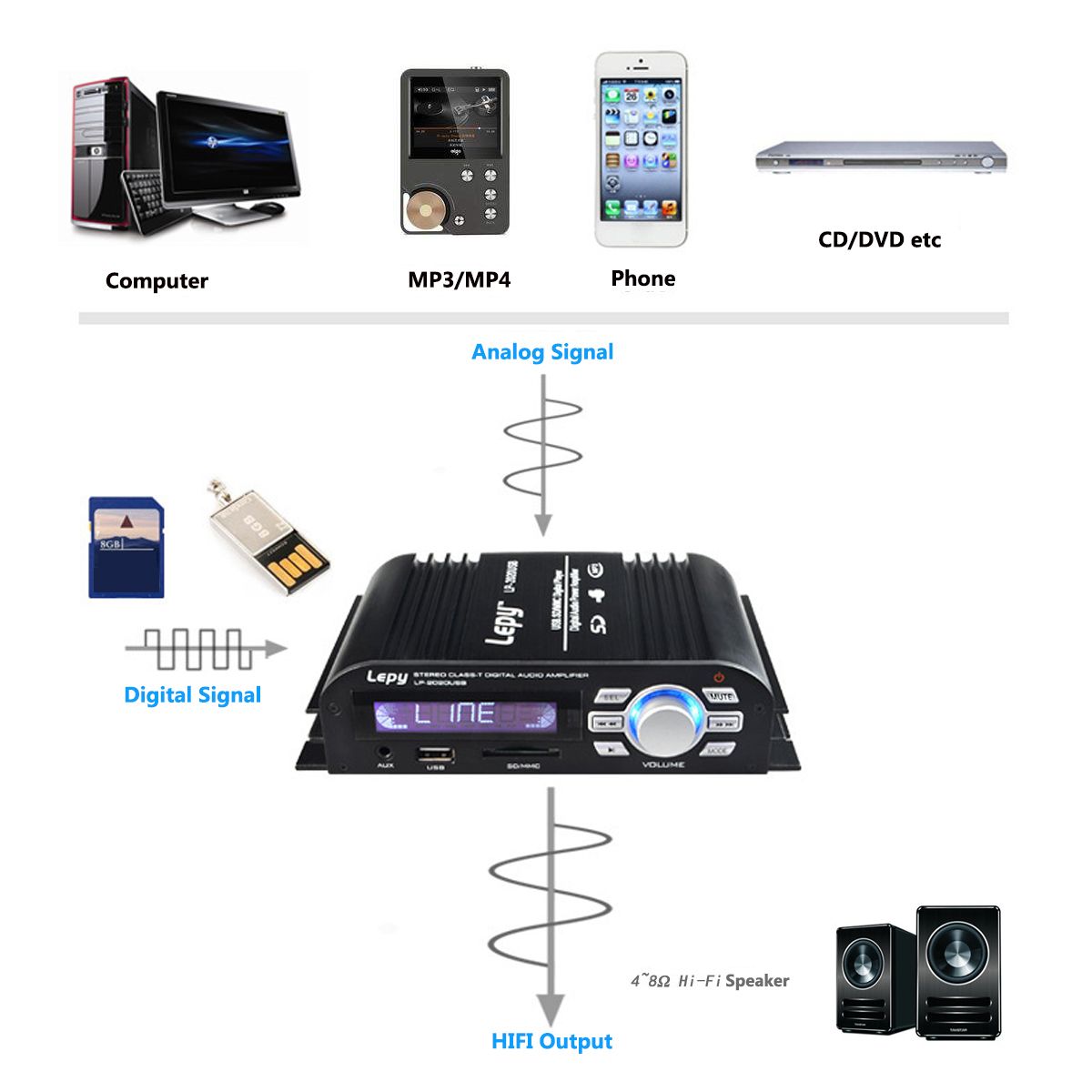 Lepy-LP-2020-Stereo-Mini-Class-T-Amplifier-bluetooth-Digital-Audio-HiFi-Power-Amp-1213963