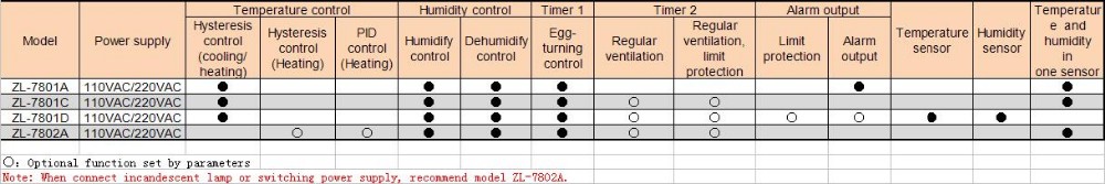 ZL-7802A-100-240VAC-Digital-Thermometer-Hygrometer-PID-Temperature-Humidity-for-Incubator-Multifunct-1390087