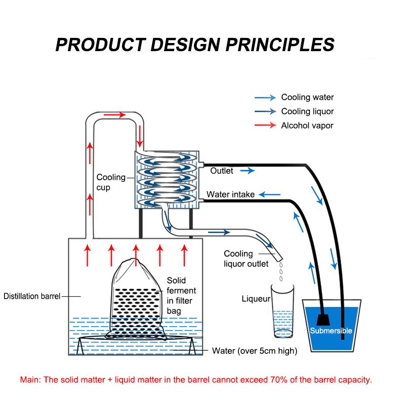 122033L-Alcohol-Distiller-201-Stainless-Steel-Still-Brewer-Pure-Water-Kit-Brew-Alcohol-Oil-Boiler-1727127