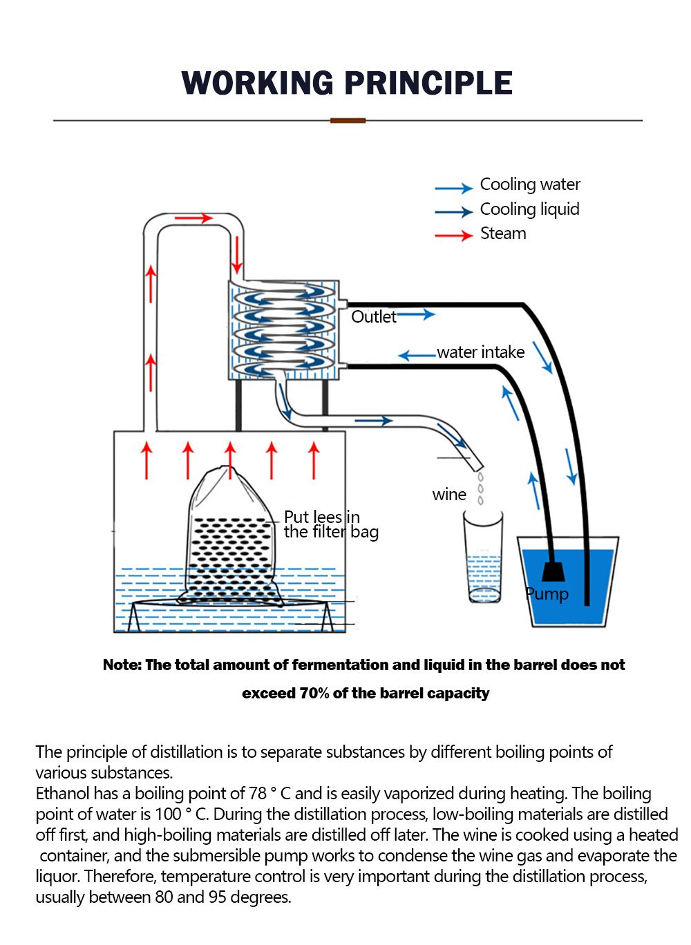 12L20L50L-Moonshine-Still-Spirits-Kit-Water-Alcohol-Distiller-Boiler-Home-Brewing-Kit-Stainless-Stee-1679125