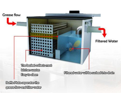 44L-Kitchen-Restaurant-Grease-Oil-Trap-Stainless-Steel-Interceptor-Filter-Kit-1680160