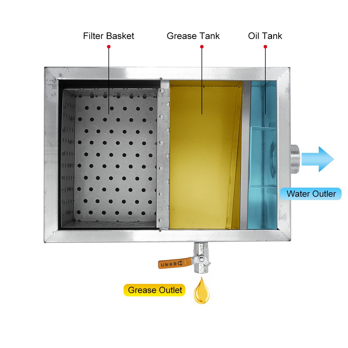 8LB-5GPM-Oil-Water-Grease-Trap-Interceptor-Separator-Stainless-Steel-Kitchen-1675647