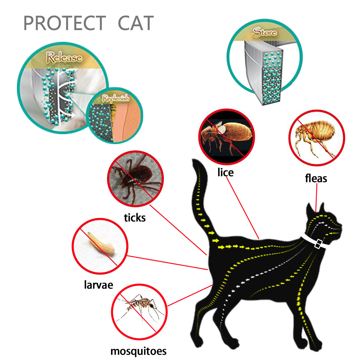 Mosquitoes-Neck-Collar-Pet-Cat-Dog-Protecter-Adjustable-Waterproof-Lightweight-1476906