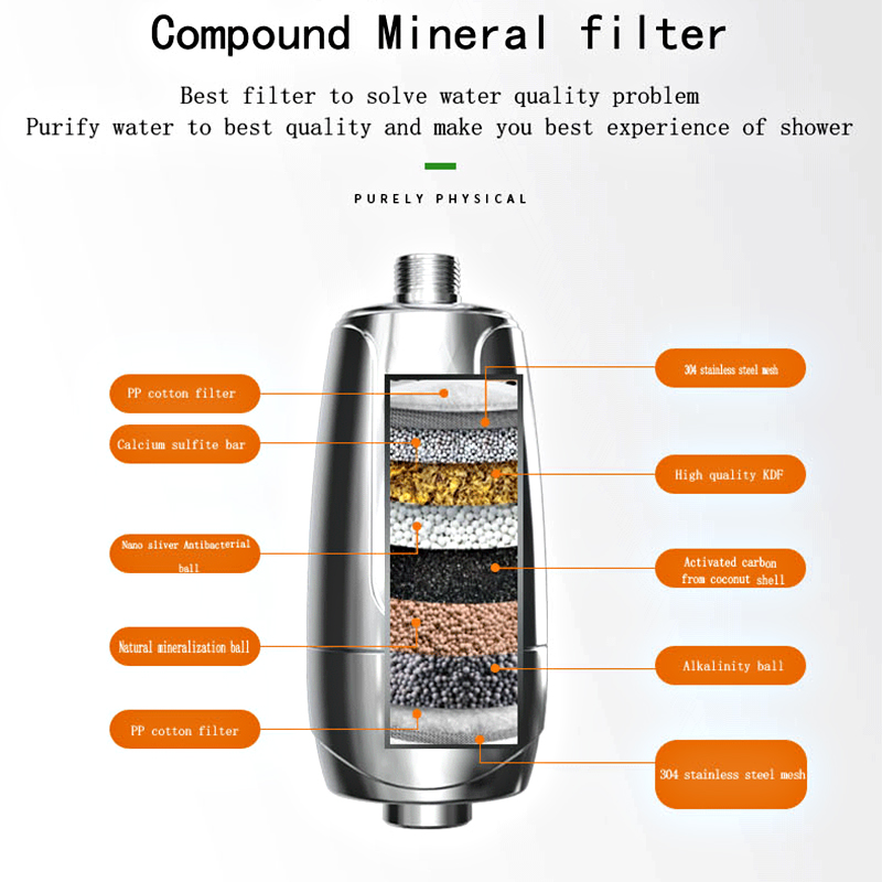 Multi-function-Water-Purifier-Filtration-Filter-Purifier-For-Shower-1534460