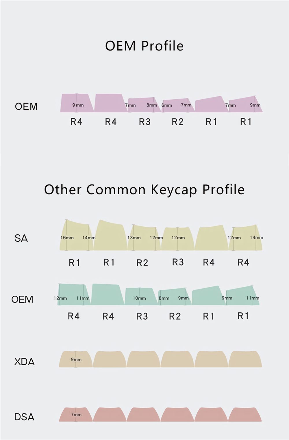 MechZone-108-Keys-Milk-Purple-Keycap-Set-OEM-Profile-PBT-Keycaps-for-616887104108-Keys-Mechanical-Ke-1710849