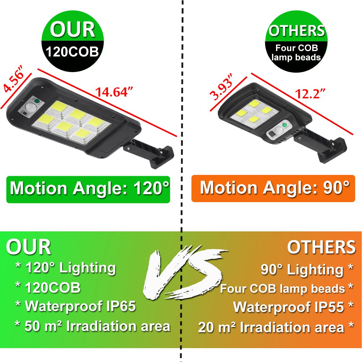 120COB-Solar-Street-Light-Motion-Sensor-Remote-Area-Security-Road-Lamp-IP65-1731284