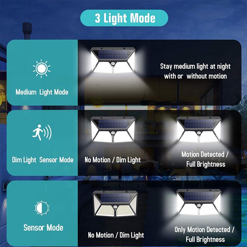 1PC2PCS-LED-Solar-Light-3-Modes-Outdoor-Waterproof-Motion-Sensor-Wall-Lamp-for-Garden-Street-1707359