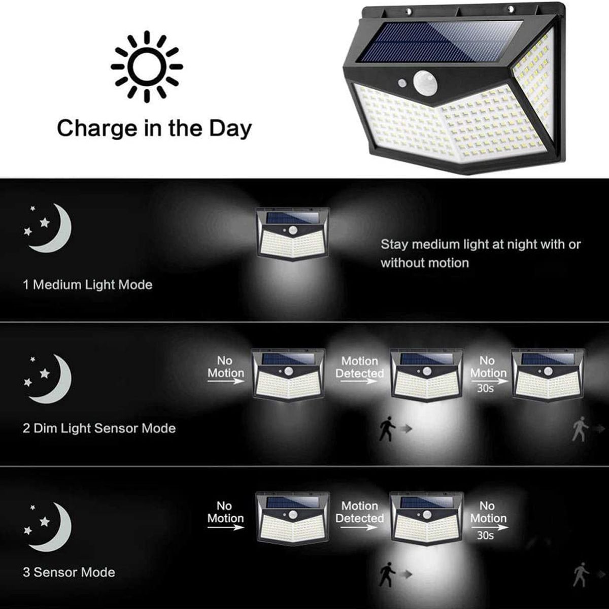 212-Led-Outdoor-Solar-Wall-Light-Motion-Sensor-Waterproof-Safety-Light-1674982