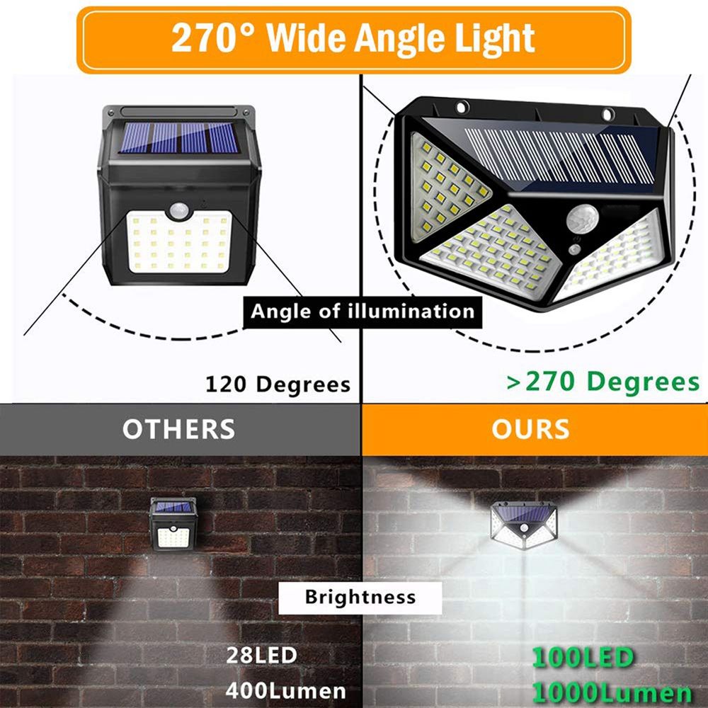 2pcs-100-LED-Solar-Powered-PIR-Motion-Sensor-Wall-Light-Outdoor-Garden-Lamp-3-Modes-1595214