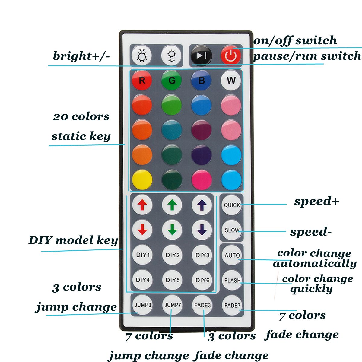 DC12V-6A-72W-44-Key-IR-Remote-Controller-for-RGB-LED-Strip-Lights-1320722