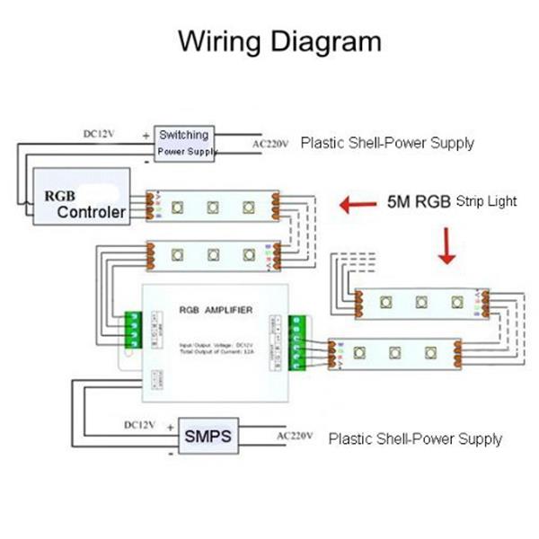 Data-Repeater-RGB-Signal-Amplifier-For-SMD-3528-5050-LED-Strip-Light-DC-12-24V-12A-1055433