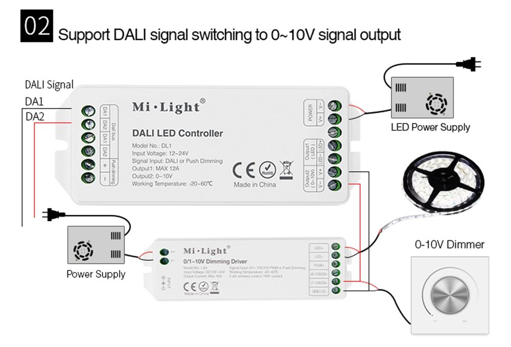 MiBOXER-DL1-DALI-LED-Dimmer-Controller-Single-Channel-Max-12A-Dimming-SignalPush-Dimming-for-Strip-L-1704240