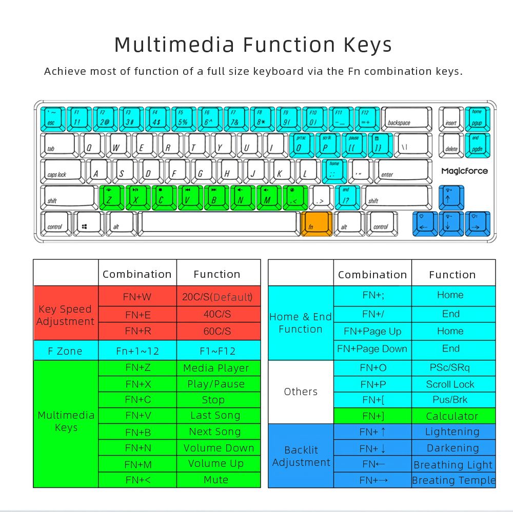 Magicforce-Smart68-68-Key-USB-Wired-Gateron-Switch-Dyesub-PBT-Keycaps-Mechanical-Gaming-Keyboard-1490733