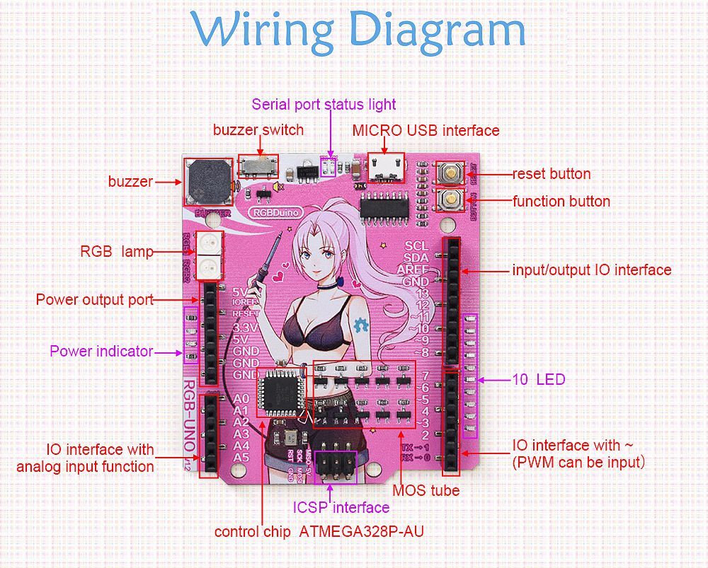 3Pcs-RGBDuino-UNO-V12-Jenny-Development-Board-ATmega328P-Chip-CH340C-VS-UNO-R3-Upgrade-for-Raspberry-1759983