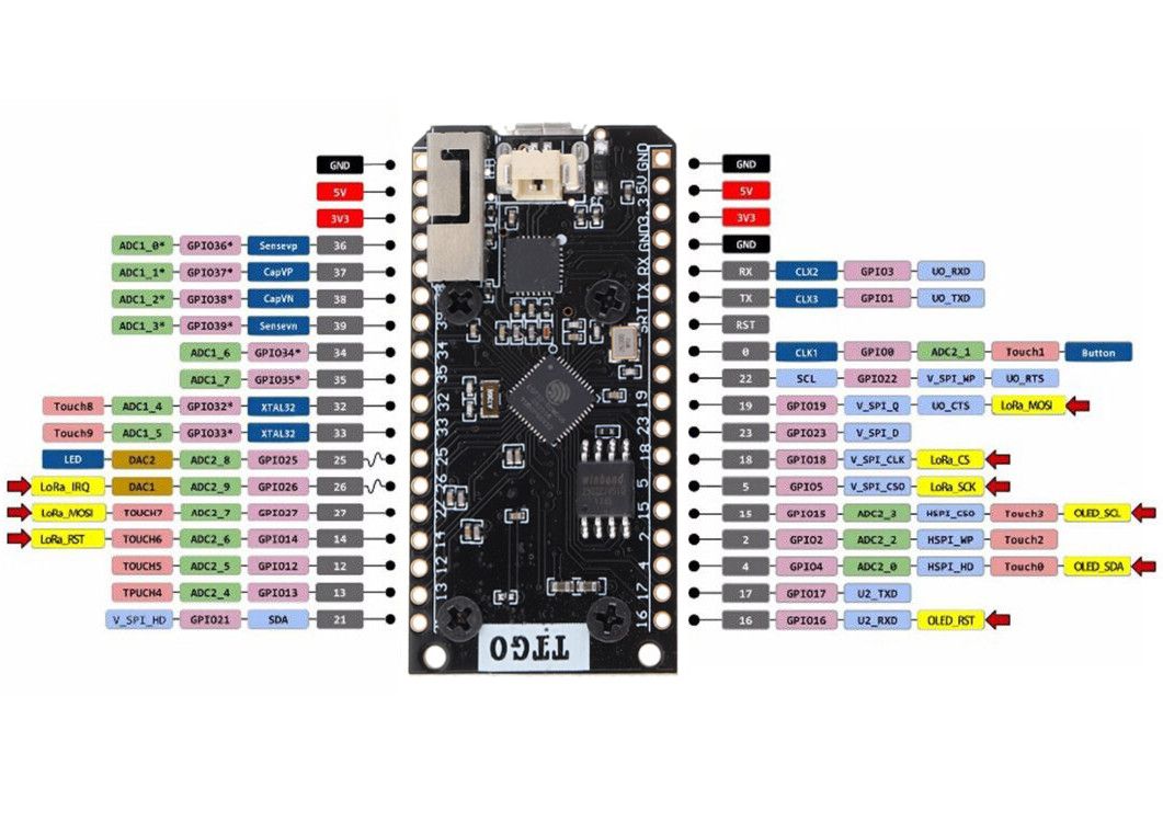 LILYGOreg-TTGO-2Pcs-ESP32-SX1276-LoRa-915MHz-bluetooth-WI-FI-Internet-Antenna-Development-Board-1466793