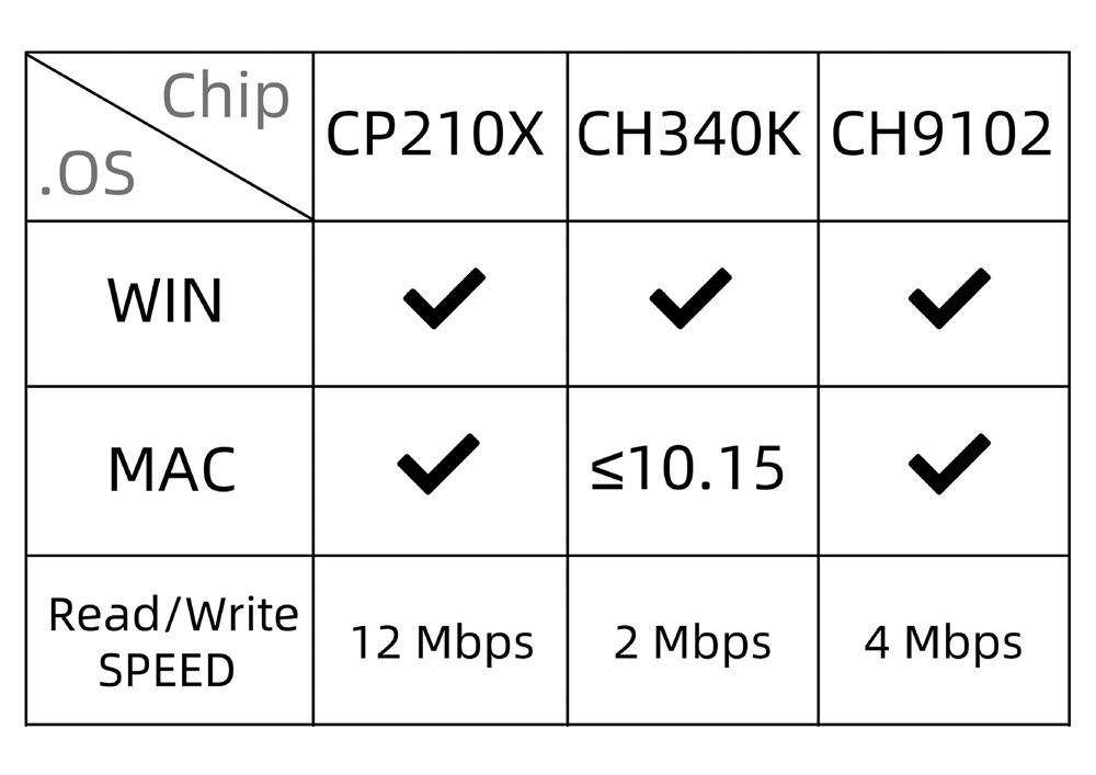 LILYGOreg-TTGO-T-SIM7000G-ESP32-Wireless-Communication-Module-Small-Card-Development-Board-1652592