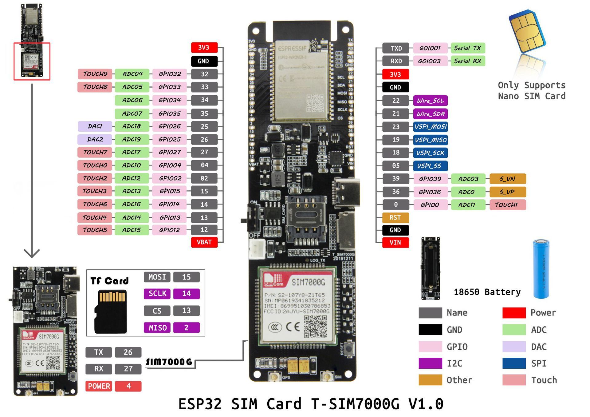 LILYGOreg-TTGO-T-SIM7000G-ESP32-Wireless-Communication-Module-Small-Card-Development-Board-1652592