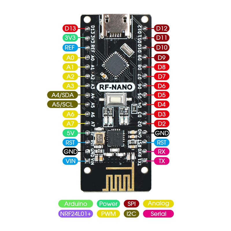 RF-Nano-V30-Micro-USB-Module-ATmega328P-QFN32-5V-16M-CH340-Integrate-NRF24l0124G-Wireless-Imme-1500156