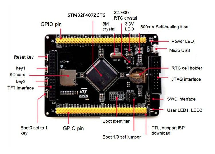 STM32F407ZGT6-Development-Board-ARM-M4-STM32F4-Board-Compatibility-Multiple-Extension-1655220