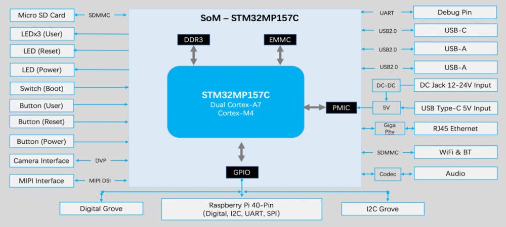 STM32MP157C-Evaluation-Board-40-Pin-Compatible-with-SoM-Arm-Cortex-A7-plus-Cortex-M-1715138