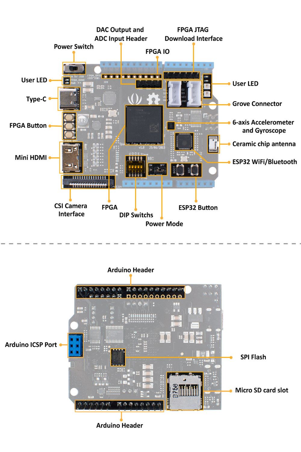 Spartan7-Getting-Started-Learning-FPGA-Edge-Acceleration-Xilinx-Development-Board-WiFi-bluetooth-ESP-1716378