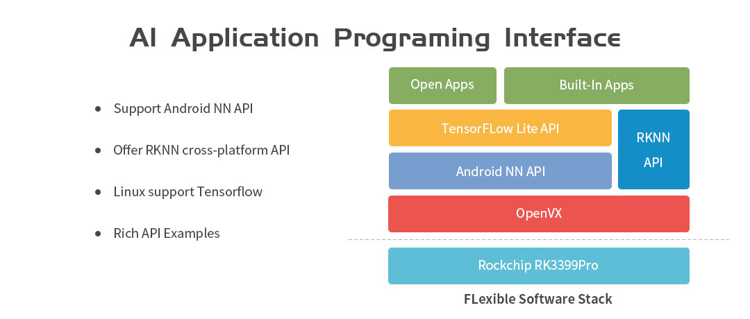 TB-RK3399Pro-Development-Board-AI-Artificial-Intelligence-Platform-Deep-Learning-Firefly-Android-81-1523896