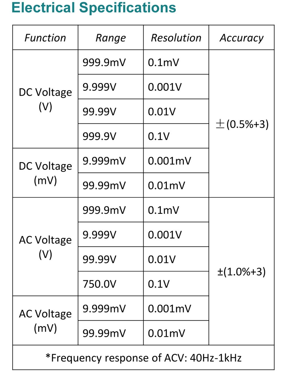 ANENG-Q1-9999-Counts-True-RMS-Digital-Multimeter-AC-DC-Voltage-Current-Resistance-Capacitance-Temper-1302943