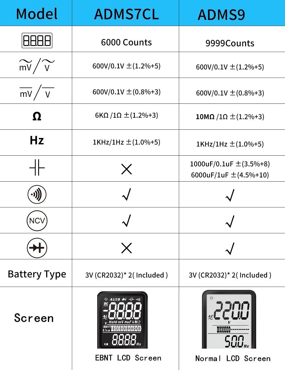 BSIDE-ADMS9-Mini-Digital-Multimeter--Voltage-Tester-Voltmeter-Ohm-Resistance-NCV-Continuity-Test-1555080