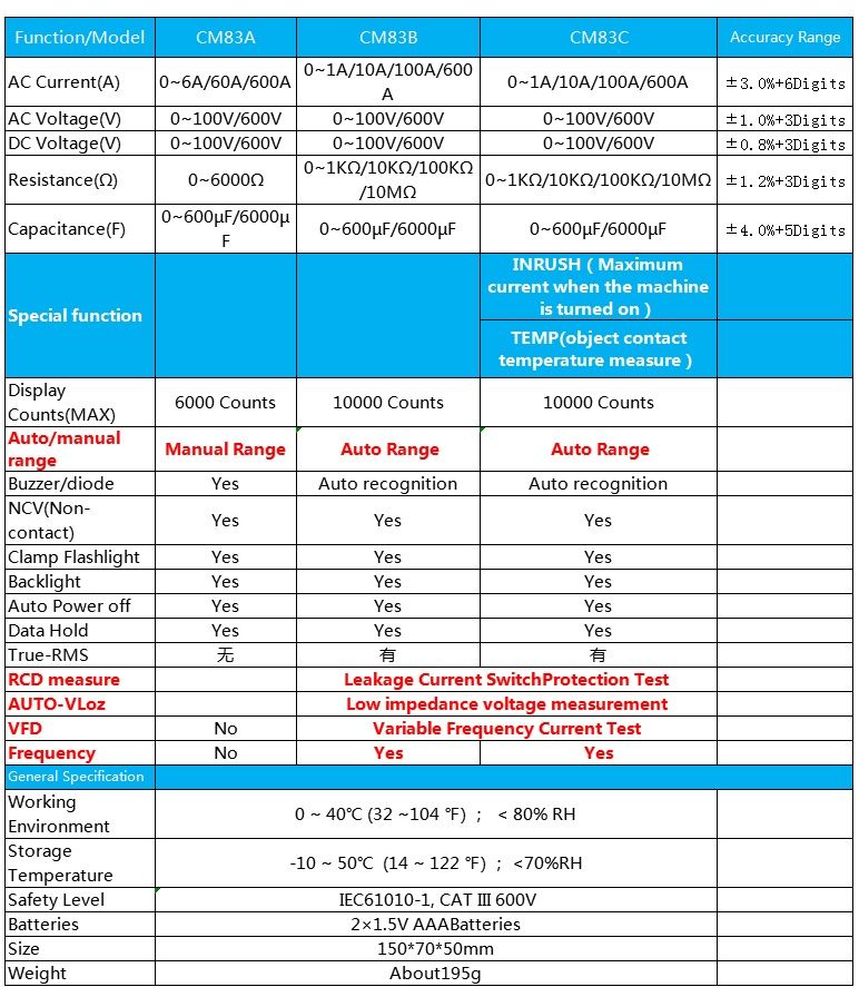 MESTEK-CM83B-Digital-Clamp-Meter-600A-AC-Current-ACDC-Voltage-Ohm-True-RMS-Auto-Range-VFD-Capacitanc-1709054