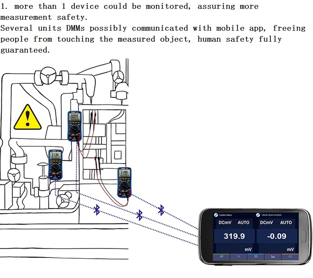 OWON-B35T-True-RMS-Bluetooth-Digital-Multimeter-DataloggerMultimeterTemperature-meter-3-in-1-Multi-C-1739486