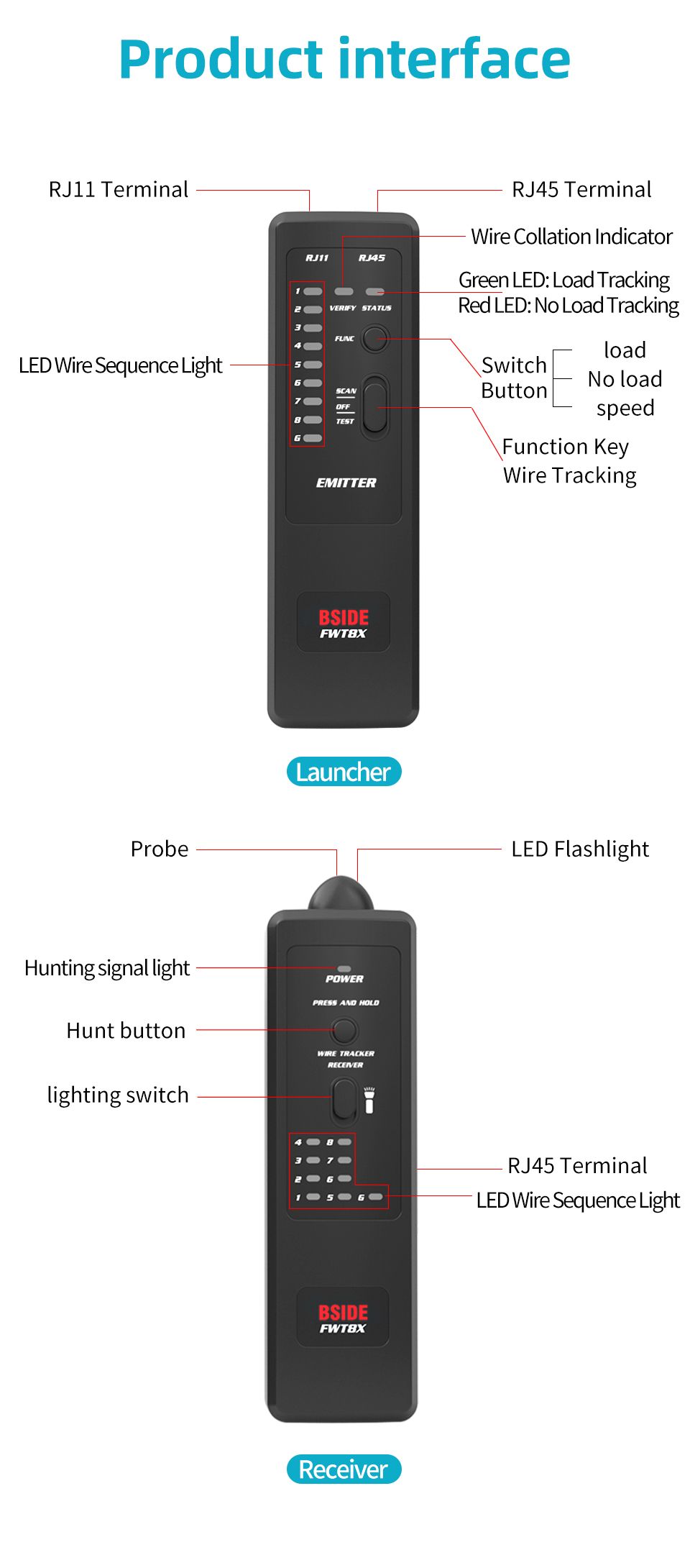 BSIDE-FWT8X-Network-Cable-Tracker-Detecteur-RJ1145-Lan-Ethernet-Phone-Wire-Tester-Finder-Telecom-Too-1753055