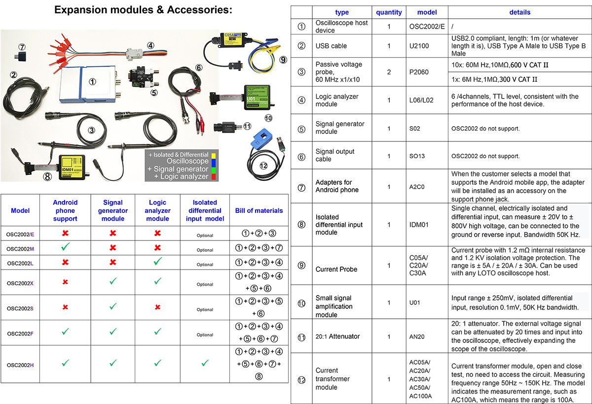 LOTO-OSC2002DOSC2002-IDM01-Isolated-Differential-Module-USBPC-Oscilloscope-2-Channels-1GSs-Sampling--1760337