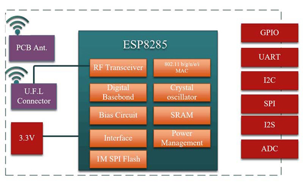 5Pcs-Mini-ESP-M1-ESP8285-Serial-Wireless-WiFi-Transmission-Module-IoT-Compatible-With-ESP8266-1153161