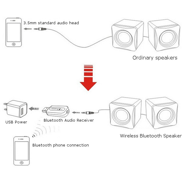 5Pcs-USB-bluetooth-Wireless-Audio-Receiver-Stick-Adapter-1152520