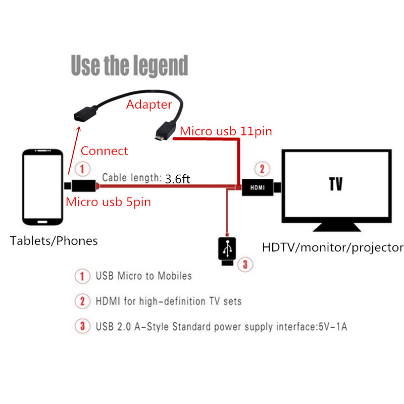 Mini-1080P-MHL-Micro-USB-to-HDMI-Cable-Converter-Adapter-for-Android-PhonePCTV-Audio-Adapter-HDTV-Ad-982123