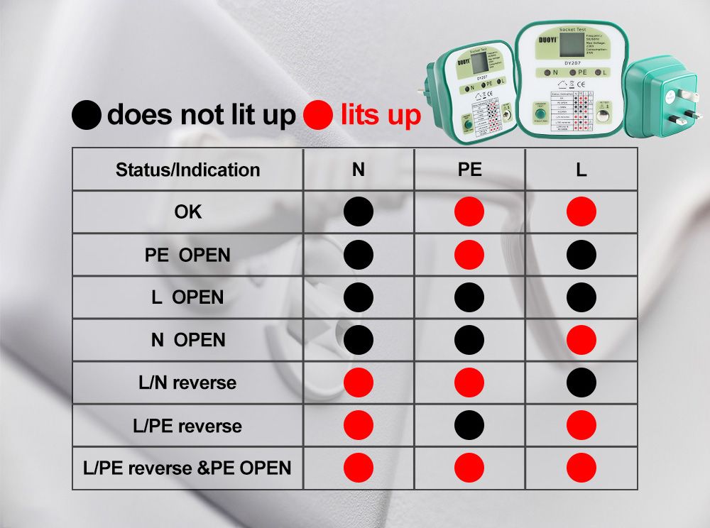 DUOYI-DY207-Digital-Display-Socket-Tester-Power-Socket-RCD-Test-Detector-Wall-Sockets-Circuit-Breake-1630385