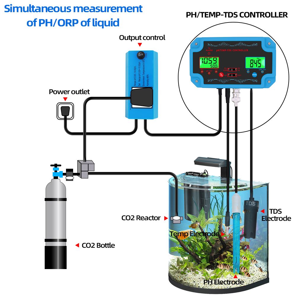 PTT-2826-Professional-3-in-1-pHTDSTEMP-Water-Quality-Detector-pH-Controller-with-Relay-EU-Plug-Reple-1748268