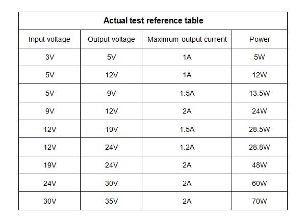 5pcs-DC-DC-3V-35V-To-4V-40V-Adjustable-Boost-Step-Up-Power-Module-3V-5V-12V-To-19V-24V-30V-36V-1177810