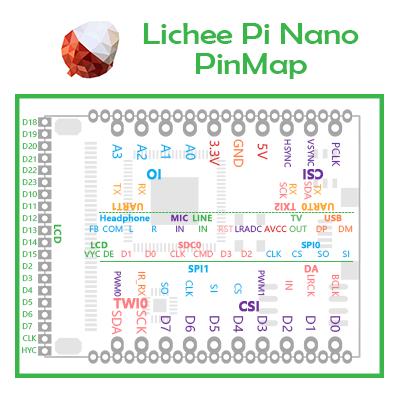 Lichee-Pi-NanoF16M-Cross-Border-Core-Board-ARM-926EJS-32MB-DDR-Development-Board-Mini-PC-1340767