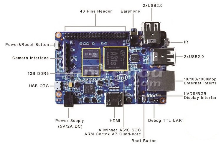 Original-Banana-Pi-M2-BPI-M2-A31S-Quad-Core-Development-Board-980743